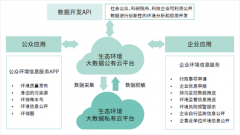 澳门永利官网_澳门永利网站_澳门永利网址_哈尔滨市环境监控管理中心作为监管